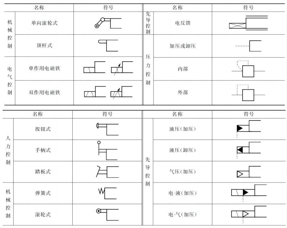 ���ƻ����Ϳ��Ʒ���