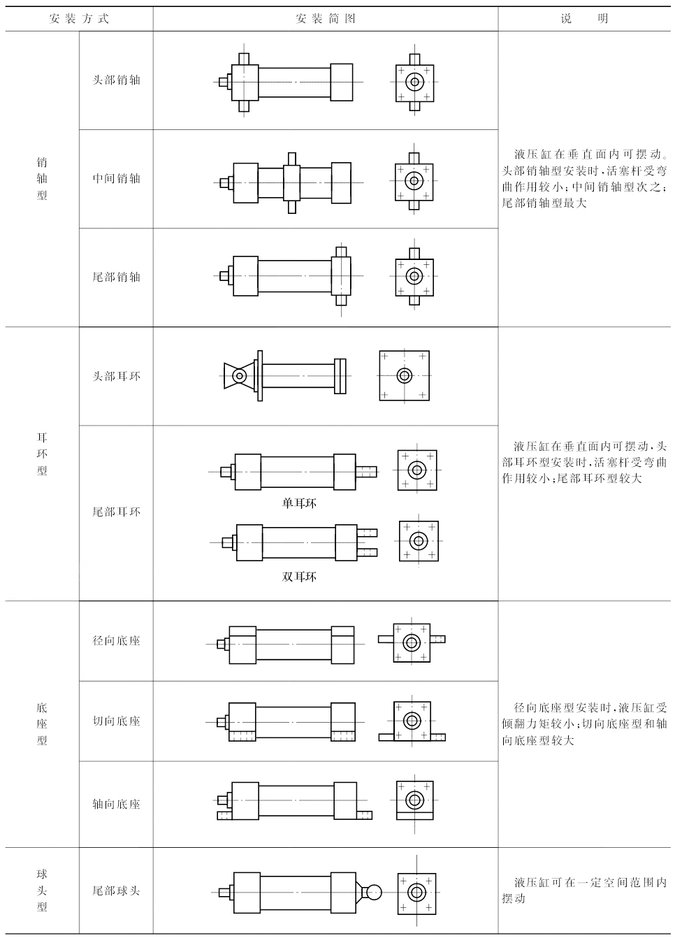 Һѹ�͸װ�װ��ʽ